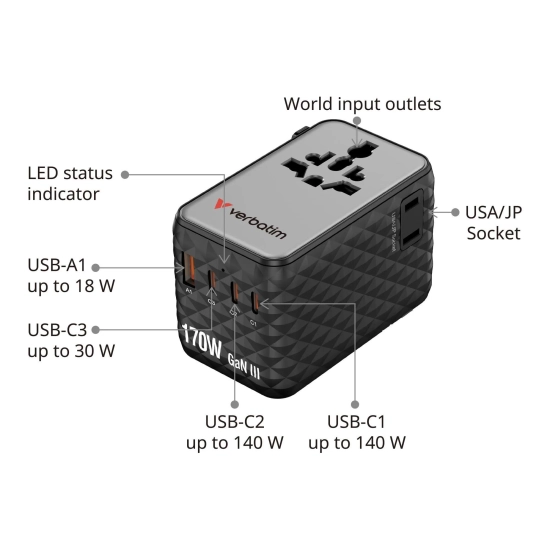 Adapter Verbatim podróżny Charge, n, podróżny GaN III 2 × USB-C 30190