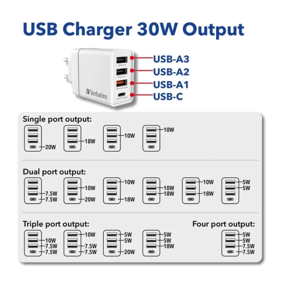 Verbatim 49701 ładowarka sieciowa USB 30 W, 4 porty, biała