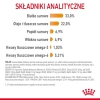 ROYAL CANIN Hair & Skin Care 2kg