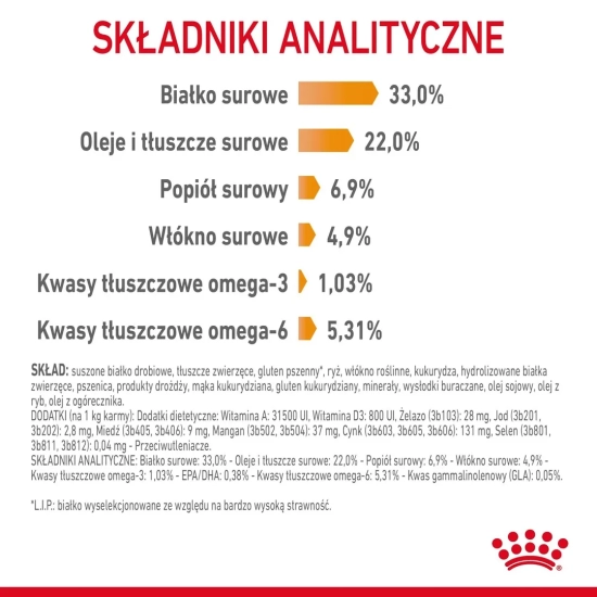 ROYAL CANIN Hair & Skin Care 2kg