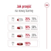 ROYAL CANIN SHN Medium Adult BF 15kg (WYPRZEDAŻ)