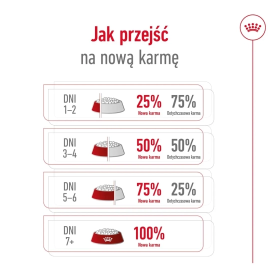 ROYAL CANIN SHN Medium Adult BF 15kg (WYPRZEDAŻ)