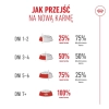 ROYAL CANIN FHN Cat Ageing 11+ 4kg