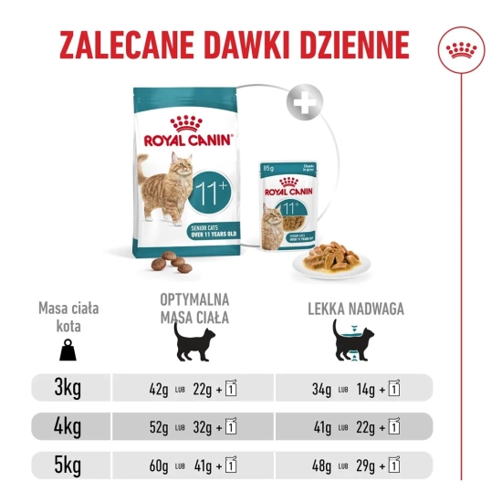 ROYAL CANIN FHN Cat Ageing 11+ 4kg