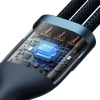 Baseus Flash Series II USB-A / USB-C – USB-C / Lightning / micro USB 100 W