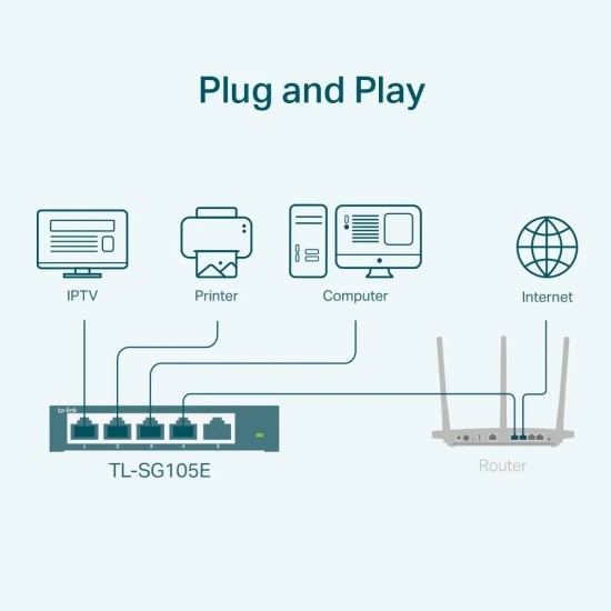 Switch TP-Link TL-SG105E Easy Smart 5x Gigabit