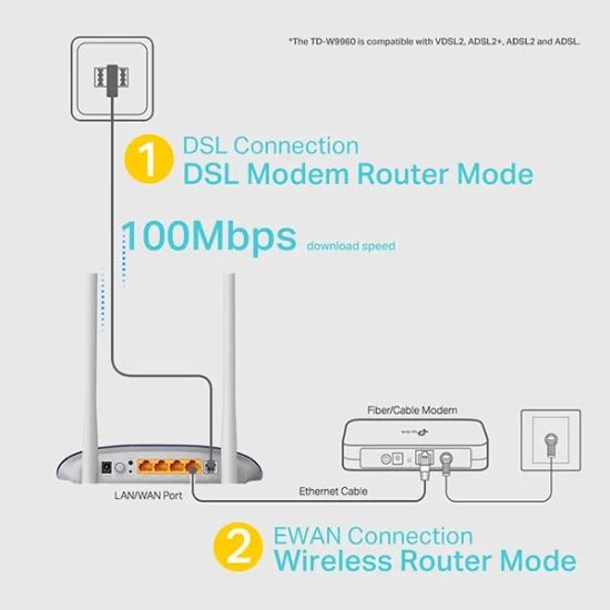 TP-Link TD-W9960 modem-router VDSL/ADSL Wi-Fi N300