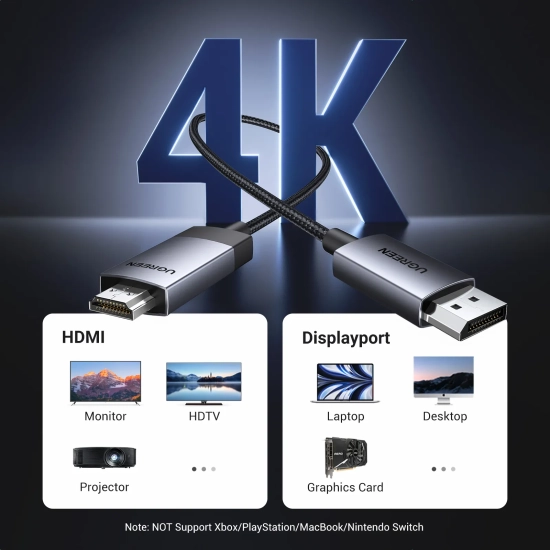 UGREEN Kabel przewód DisplayPort - HDMI 4K 60Hz w oplocie 1m szary