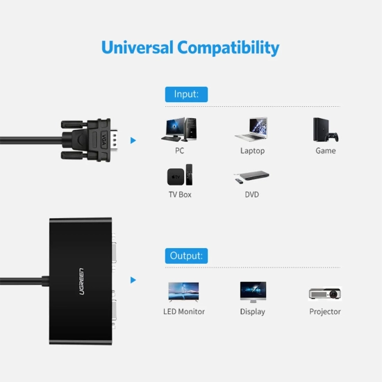 UGREEN Rozdzielacz ekranów monitorów adapter Video VGA - 2x VGA czarny