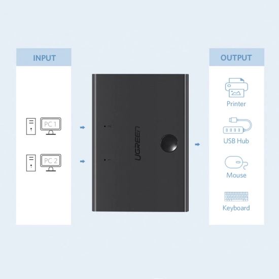 UGREEN Switch adapter przełącznik przejściówka 2x USB-B - USB-A - czarny