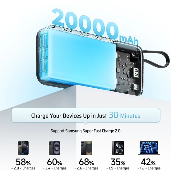 CUKTECH Powerbank 20000mAh USB-A USB-C z wbudowanym kablem USB-C 55W